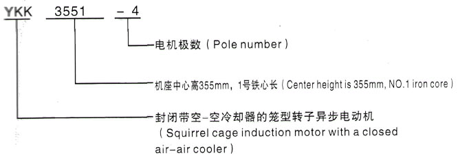 YKK系列(H355-1000)高压YKS5002-2三相异步电机西安泰富西玛电机型号说明